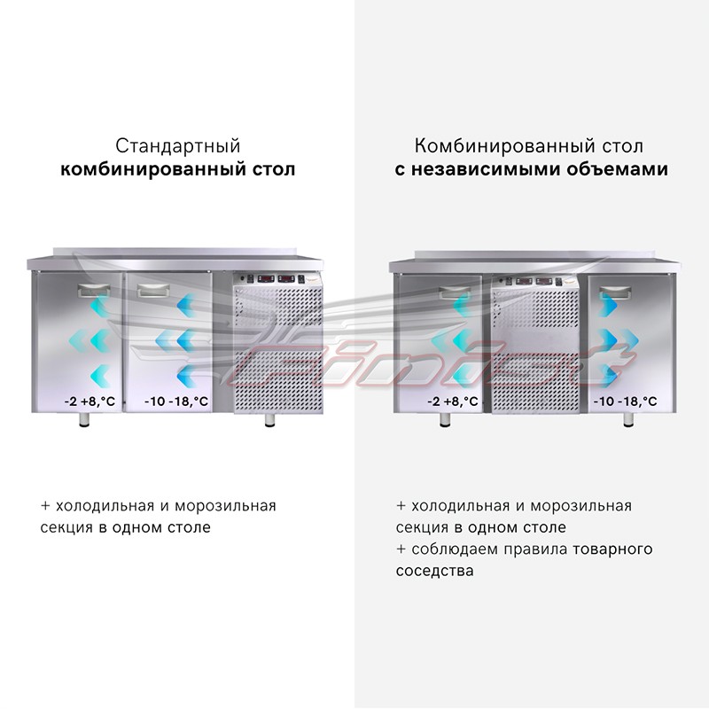 Стол холодильный Finist КХС-700-2-3/2-3 комбинированный 2390x700x850 мм